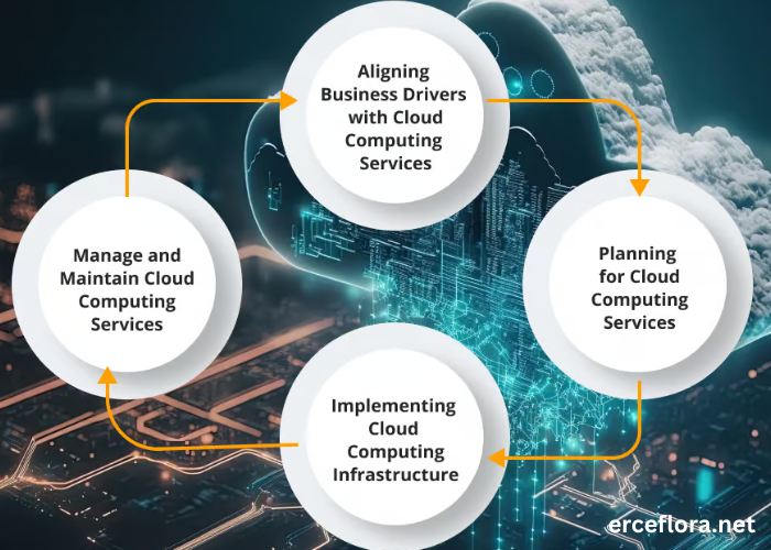 Cloud Computing Basics for Business Success